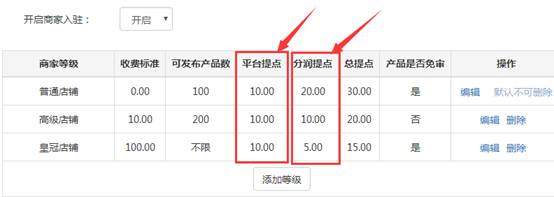 風信建站云指產品:商家入駐產品分傭體系修改的規則說明